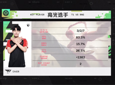 Zeus格温单杀Bin船长，T1稳健运营终结RNG七连胜