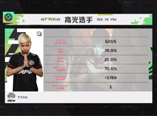 TitaN戏命师“神级预判”盲狙定乾坤，RED零封碾压PSG解锁首胜！