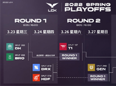 LCK春季赛季后赛赛程出炉：3月23日“巨人杀手”BRO再战DK！