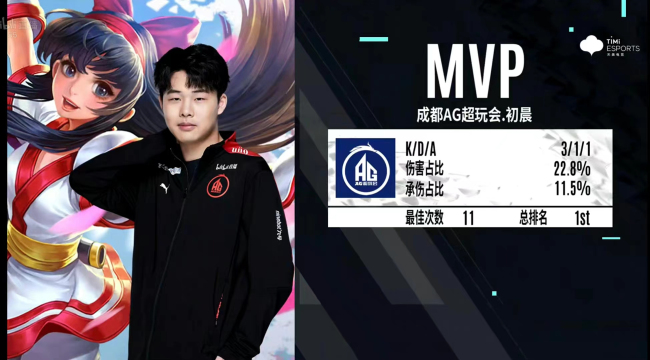 避免连败！成都AG超玩会击败深圳DYG复仇成功