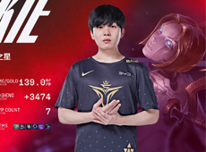 Rookie超越Uzi荣膺LPL击杀王，V5让一追二BLG重返榜首！