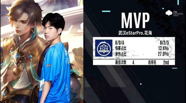 花海“暃”檐走壁怒斩双C武汉eStarPro零封长沙TES.A