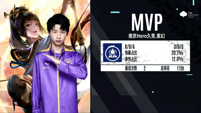 实力碾压南京Hero久竞横扫上海RNG.M