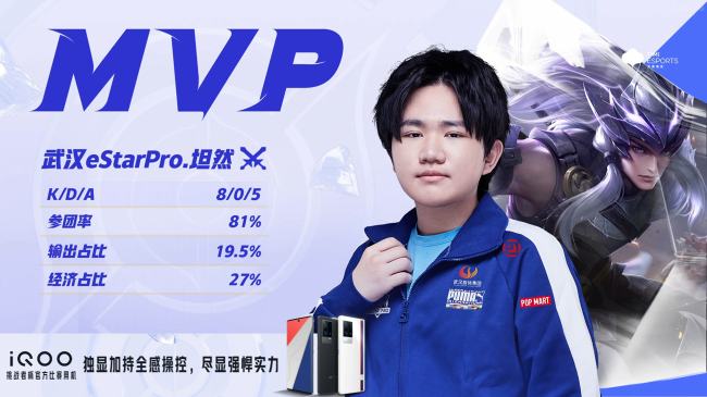 马超阿古朵碾压致胜武汉eStar再拿一分