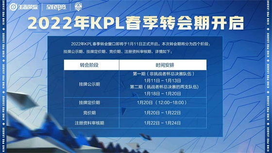 转会挂牌期总结：XYG、成都AG超玩会五人组不变西安WE清仓出售