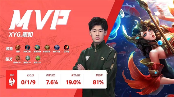 保留出线希望！XYG3:1战胜无锡JXG