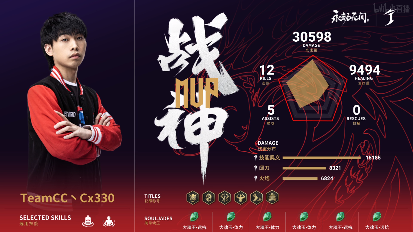 永劫无间大陆赛区三排决赛Day第四局：TeamCC再创奇迹再获第一