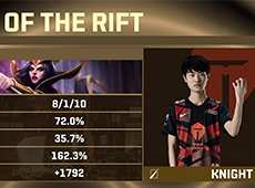 2021德玛西亚杯：knight妖姬致命魔影单杀Bin杰斯，TES状态火热3-0淘汰RNG！