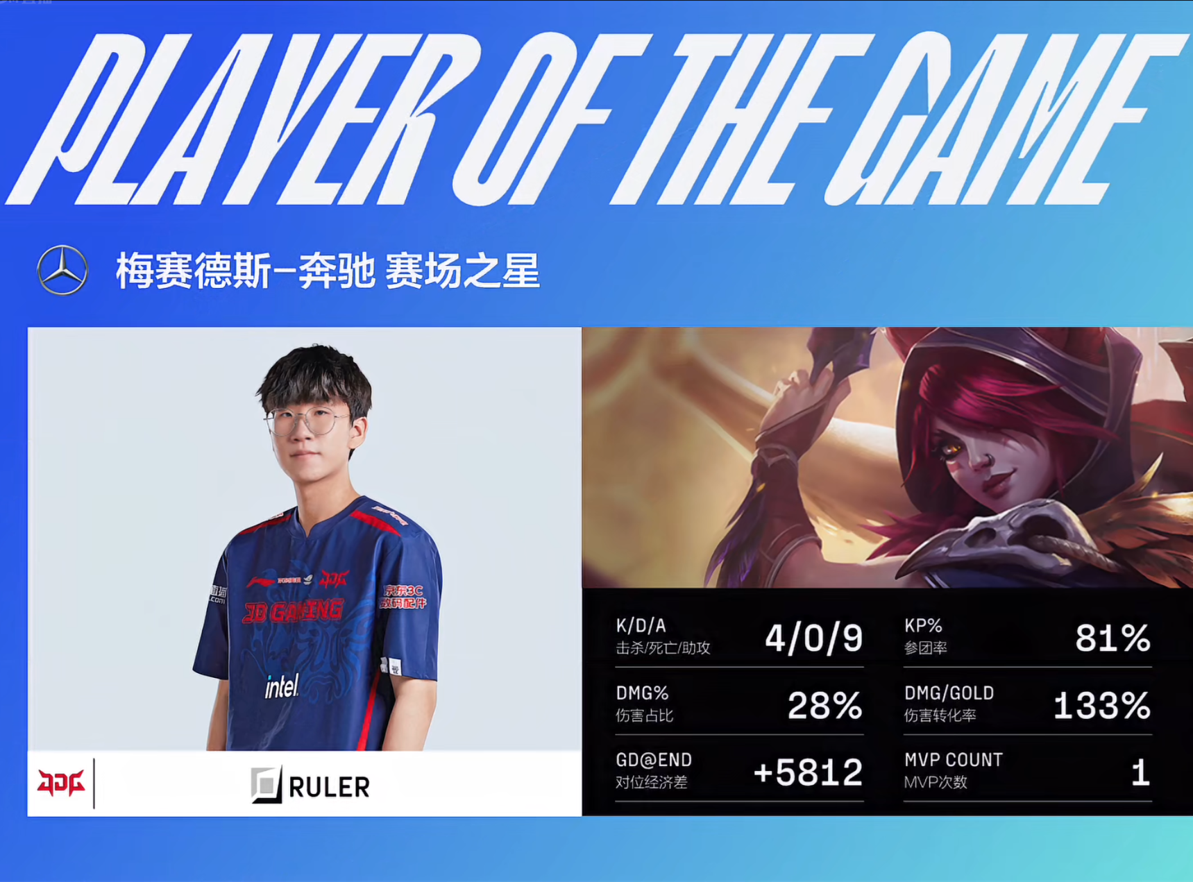 Shanji诺手断头台三杀险些翻盘，JDG有惊无险2-0击败OMG