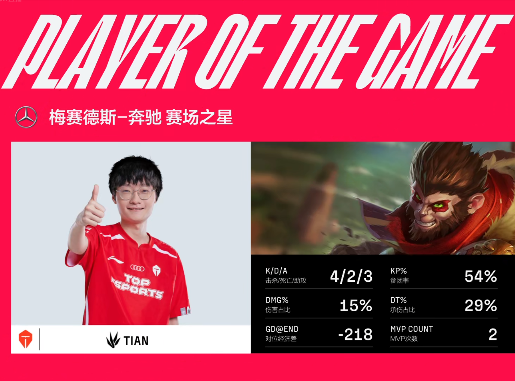 JackeyLove法核吉格斯线杀厄斐琉斯，TES易如反掌2-0轻取NIP