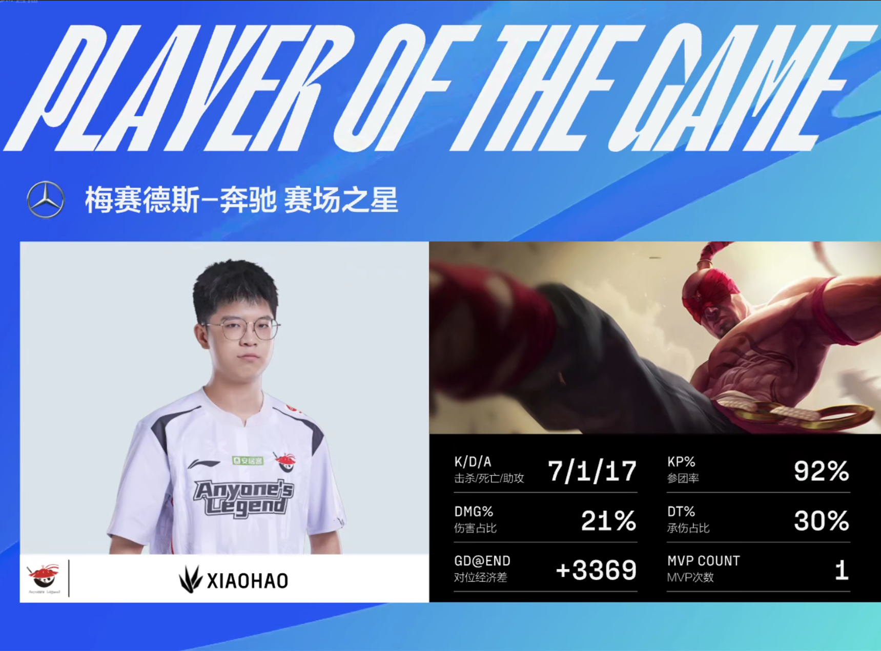 zdz科加斯上单一打二反杀赛恩，AL让一追二2-1击败TT解锁首胜