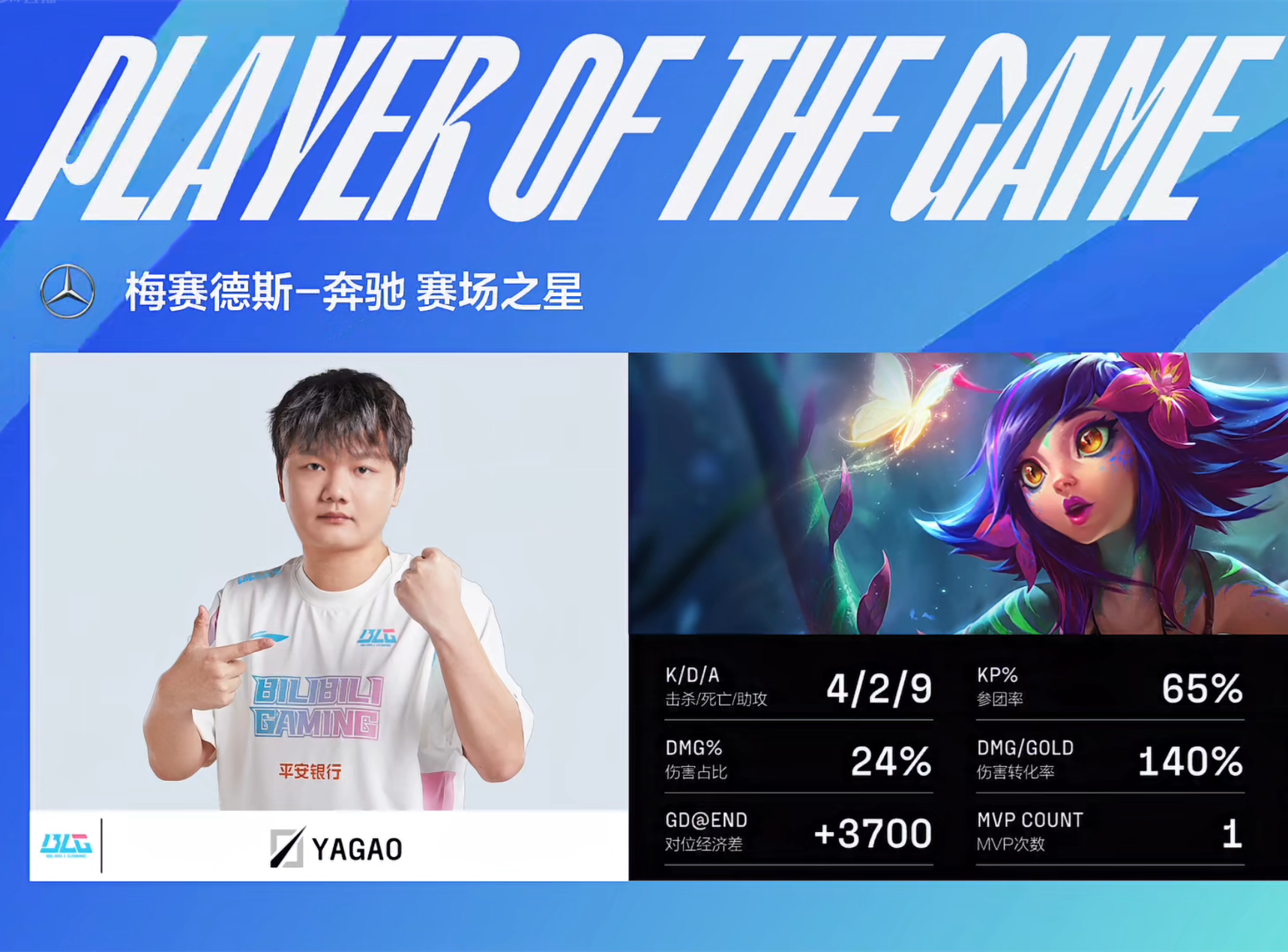 Elk厄斐琉斯清辉夜凝团战四杀，BLG状态火热2-1击败RA豪取两连胜