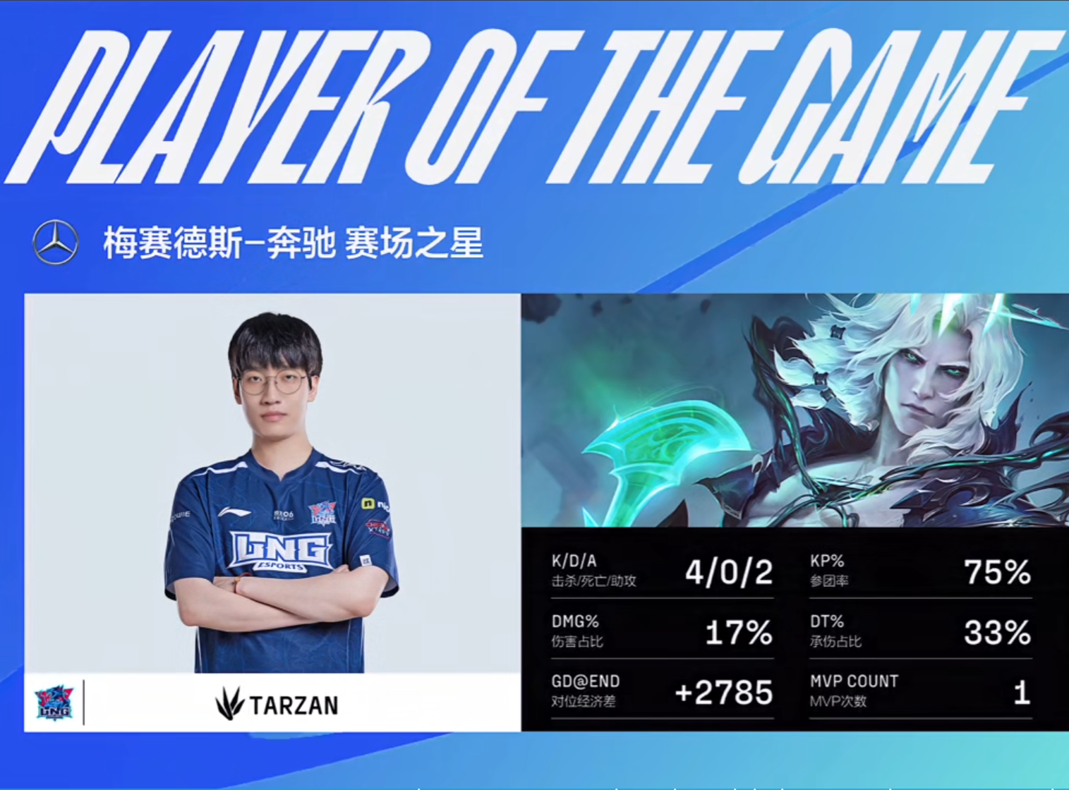 GALA新队首秀泽丽爆闪团战，LNG捍卫主场2-1力挫TES