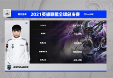 ShowMaker卡萨丁一打四怒砍双杀，DK双杀C9完美六连胜晋级八强！