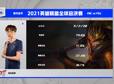 PSG三核齐发力全面碾压，团战摧枯拉朽双杀FNC！