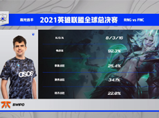 Cryin妖姬中期致命失误痛失好局，FNC逆风翻盘成功复仇RNG！