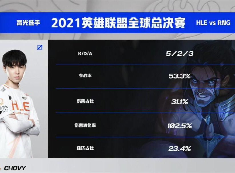 Chovy塞拉斯一级抓上打开局面，HLE破解战胜RNG卡牌体系
