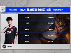 EDG打破S赛“八强魔咒”，3-2淘汰RNG队史首度晋级四强！