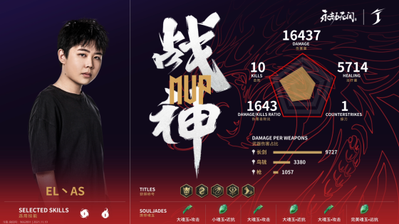 永劫无间世界冠军赛DAY2第二场：宁红夜完美控场EL斩获荣光