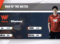 2021：XUN莉莉娅“鸣金收兵”4连阵亡痛失好局，WE神奇翻盘3-1淘汰iG晋级决赛！NEST