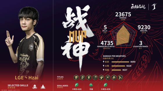 永劫无间世界冠军赛DAY2第六场：KN占据地形再度斩获荣光