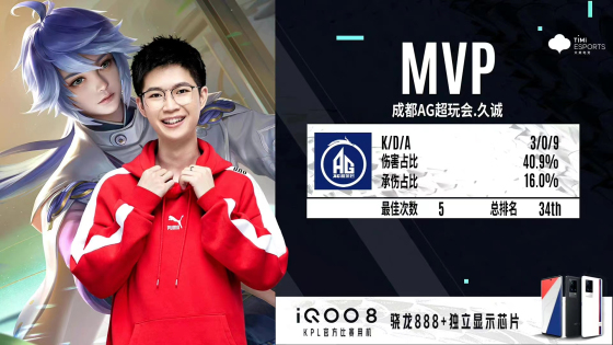 久诚弈星框四人奠定胜局成都AG超玩会险胜深圳DYG