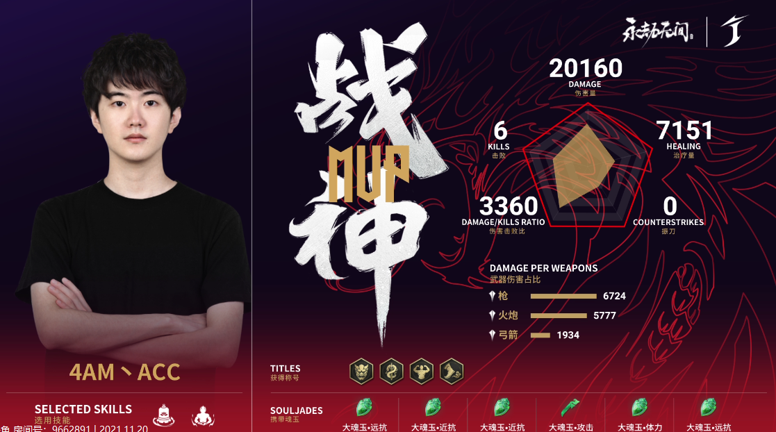 永劫无间世界冠军赛DAY3第2场：4AM超高分数斩获荣光