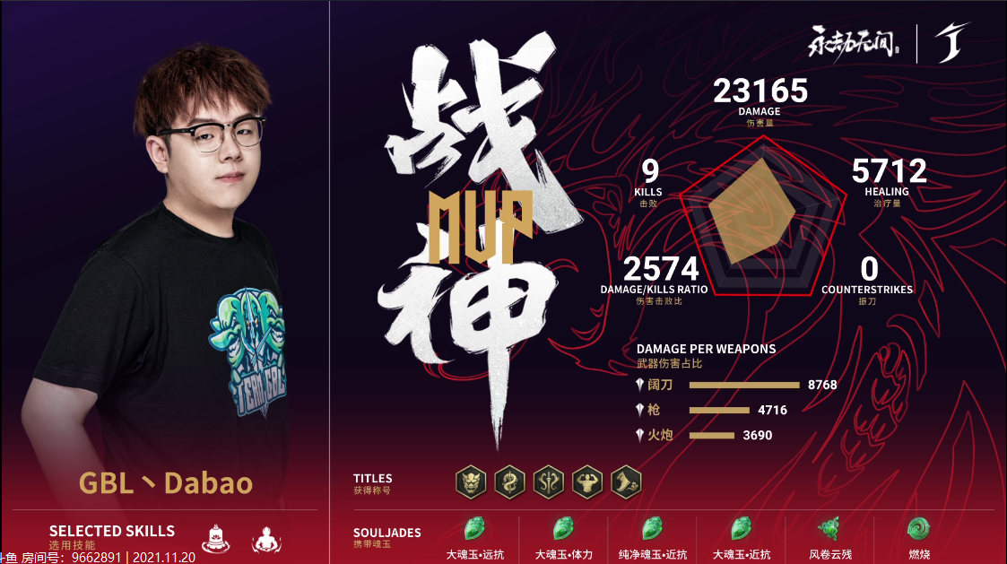 永劫无间世界冠军赛DAY3第5场：GBL轰下32击败分两连登顶