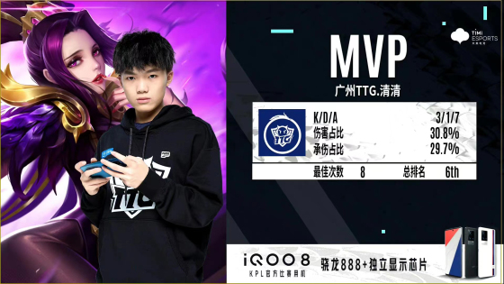 清清再掏招牌芈月拿到第三轮首胜广州TTG战胜XYG
