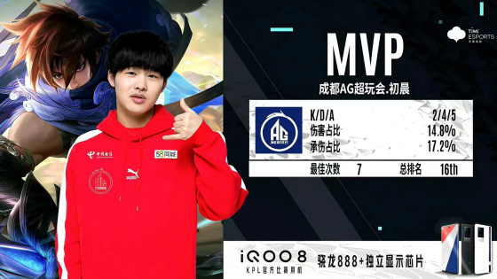 初晨澜致胜抢风龙晋级季后赛成都AG超玩会零封济南RW侠