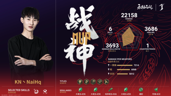 永劫无间世界冠军赛DAY4第6场：KN满编斩获荣光坐稳第一位置