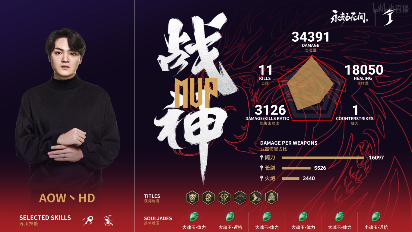 永劫无间世界冠军赛入围资格赛DAY1第4场：AOW大开杀戒勇夺第一