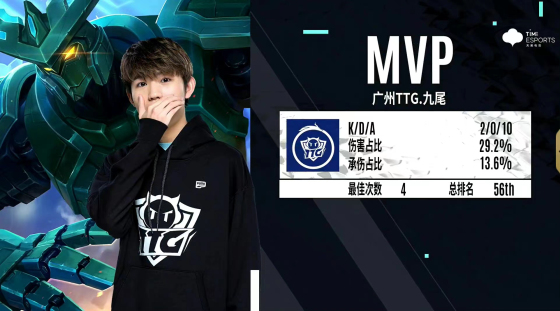 广州TTG战胜长沙TES.A以一场胜利进入败者组九尾墨子一炮带走大核孙尚香