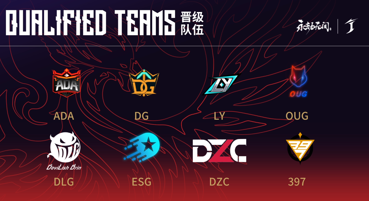 永劫无间世界冠军赛入围资格赛第二日战罢，ADA独领风骚