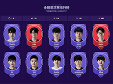 2021LPL全明星周末投票结果公布：EDG打野Jiejie得票数最高；TheShy上单位得票第一！