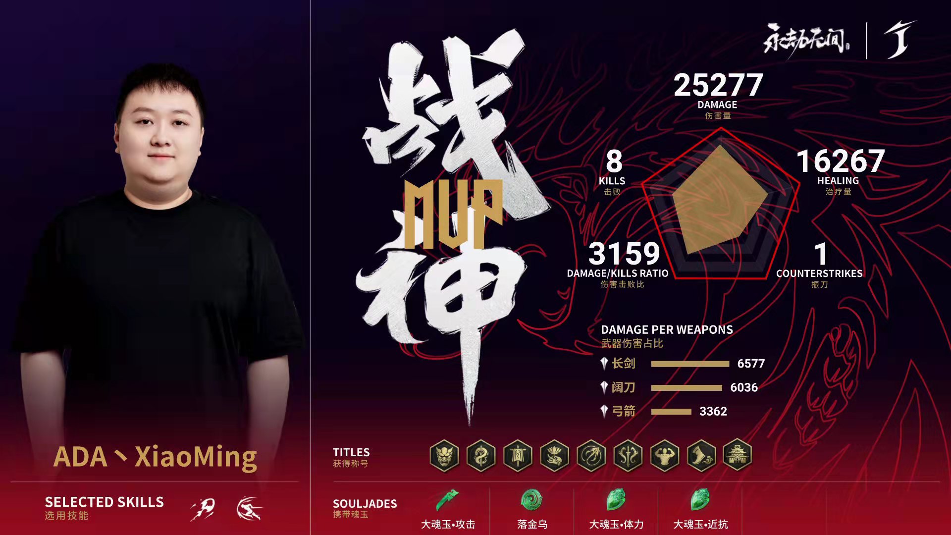 永劫无间世界冠军赛入围资格赛DAY2第5场：397斩获荣光将排名悬念留到最后