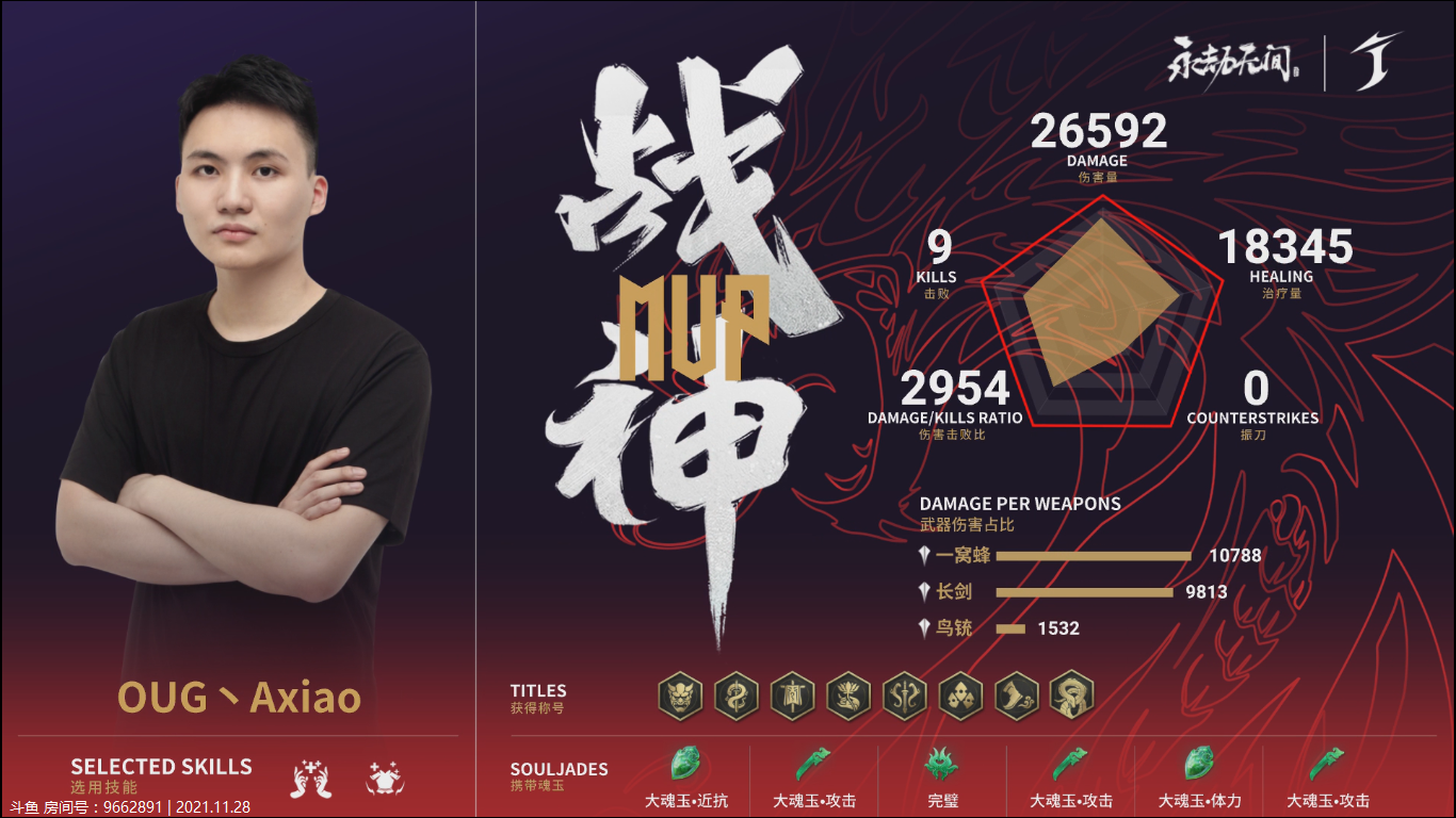 永劫无间世界冠军赛入围资格赛DAY2第6场：OUG超高发挥杀入前8。