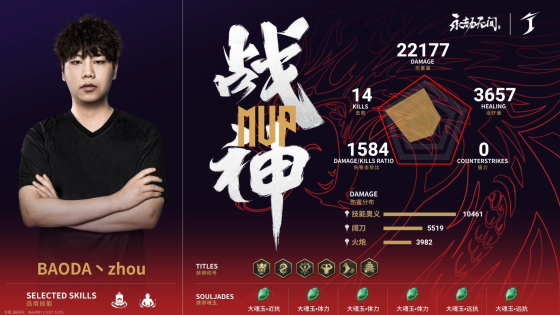 永劫无间预选赛入围赛第一周周决赛第二局：zhou大佛秀BAODA战队拿到恐怖分数