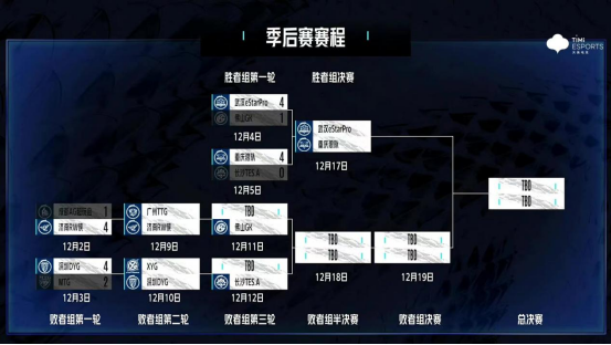 TTG、XYG能否取胜？败者组第二、三轮本周开战