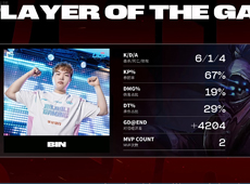 贾克斯“神Bin天降”三杀定胜局，BLG击败FNC锁定第二分！