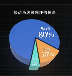 12一加Turbo，在马达上能超越一加的只有一加全球首发仿生振感马达