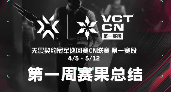 无畏契约VCTCN联赛第一赛段W1：WOL惨遭两连败，欧米伽组四队首胜