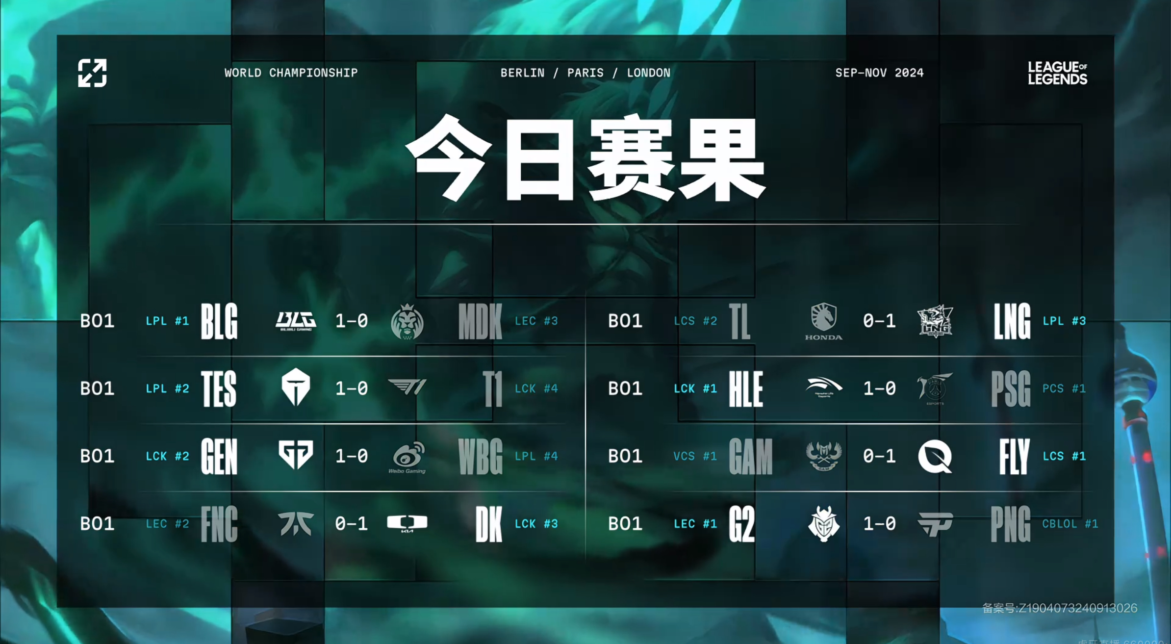 S14瑞士轮首日综述：LPL赛区三胜到手，WBG落败未能首胜