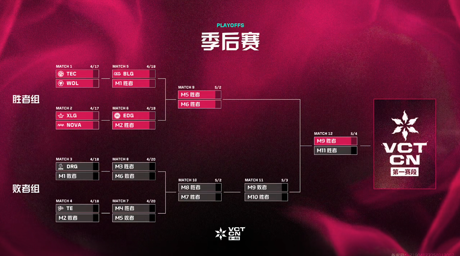 VCTCN第一赛段季后赛赛程：TEC对阵狼队，XLG对阵NOVA