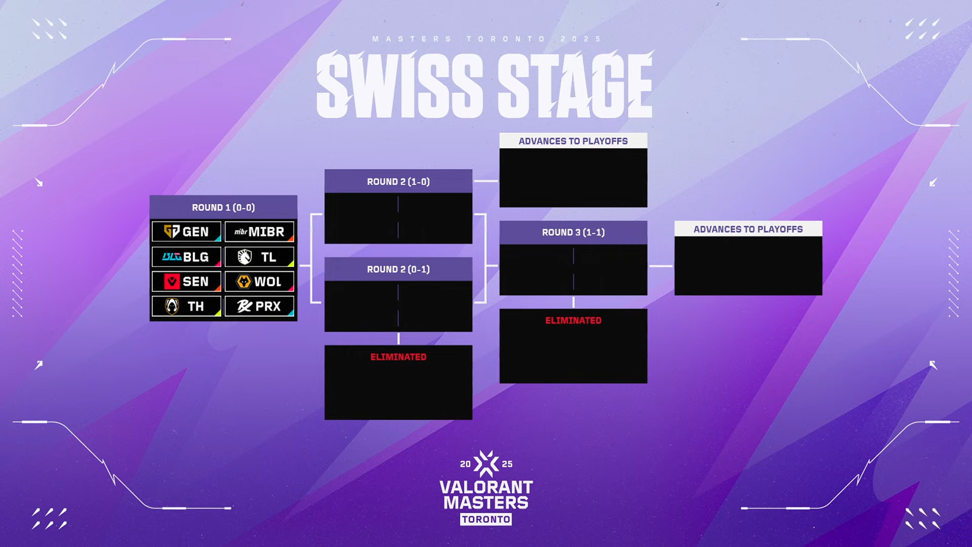 多伦多大师赛瑞士轮首轮分组：BLG对阵TL，狼队遇上SEN