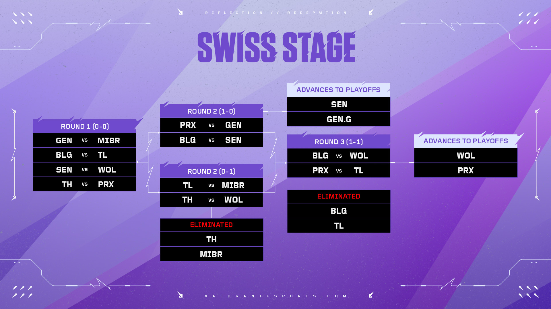 多伦多大师赛淘汰赛对阵：XLG对阵SEN，狼队对阵RRQ