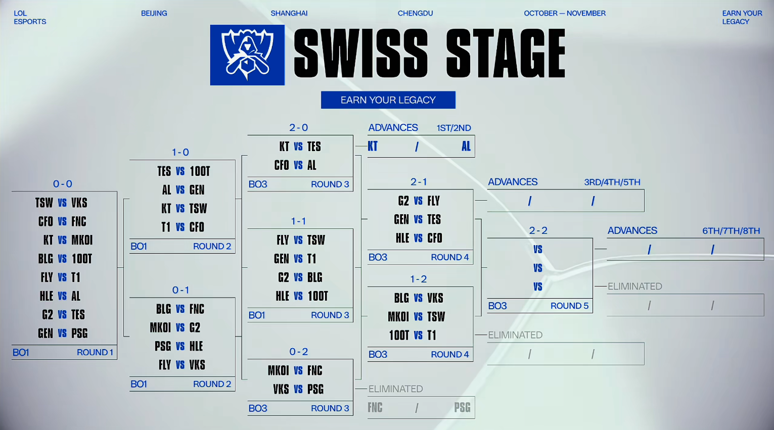 S15瑞士轮第四轮对阵：TES对阵GEN，BLG对阵VKS