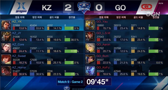 王者荣耀KRKPL韩国职业联赛第九场：KZ再次碾压对手！KZ在韩形成霸主地位！