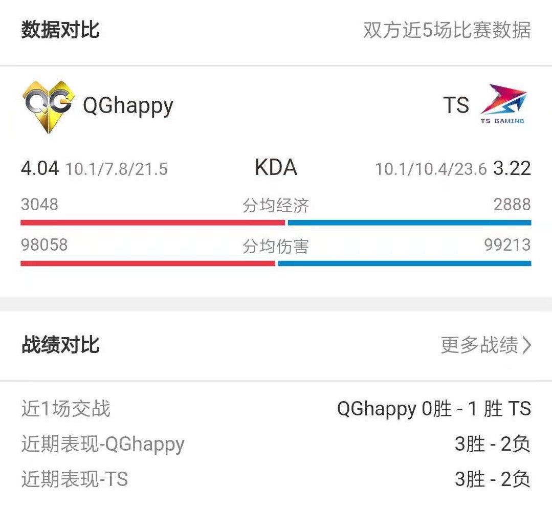 QGhappy与TS数据对比