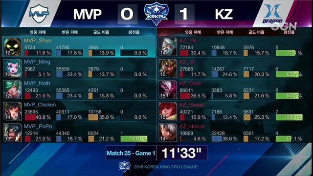 王者荣耀 MVP vs KZ 第一局数据